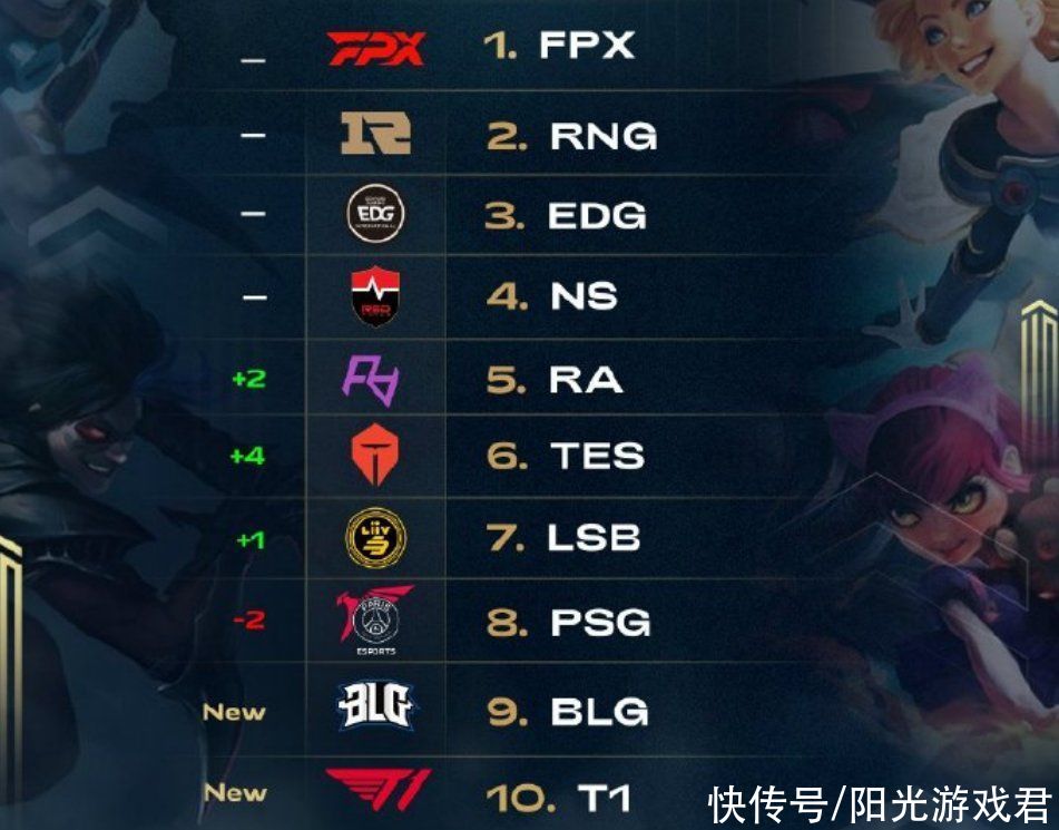 根据TA的 根据TA的